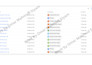 set up google ads conversion tracking, ga4, GTM, and meta pixel via capi